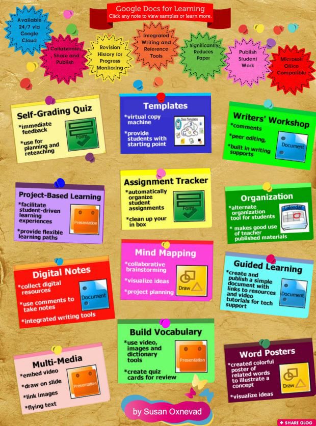 12 Roles For Google Drive In The Classroom