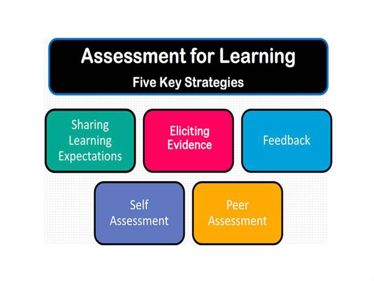assessment-strategies