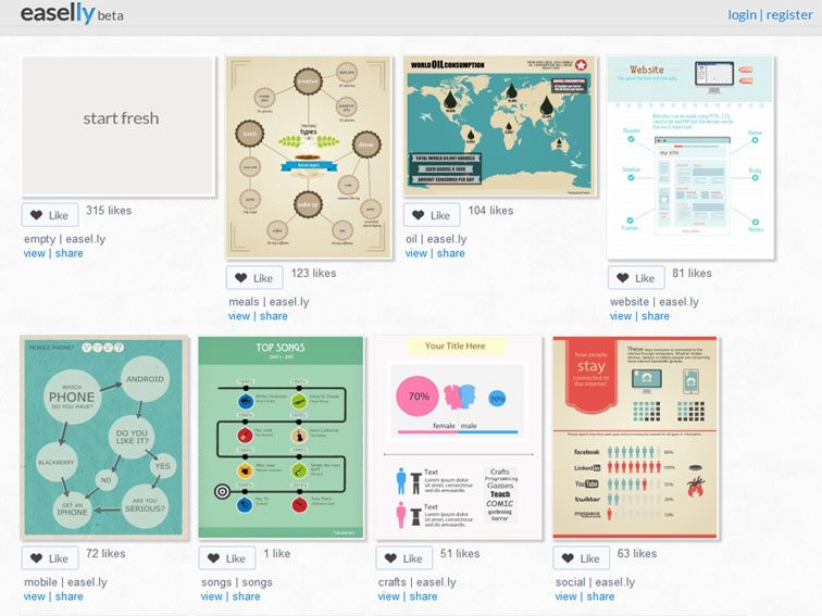 A Primer On Infographics In The Classroom