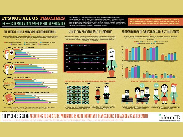 Parental Involvement And The Effect On School