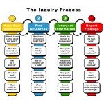 20 Questions To Guide Inquiry-Based Learning