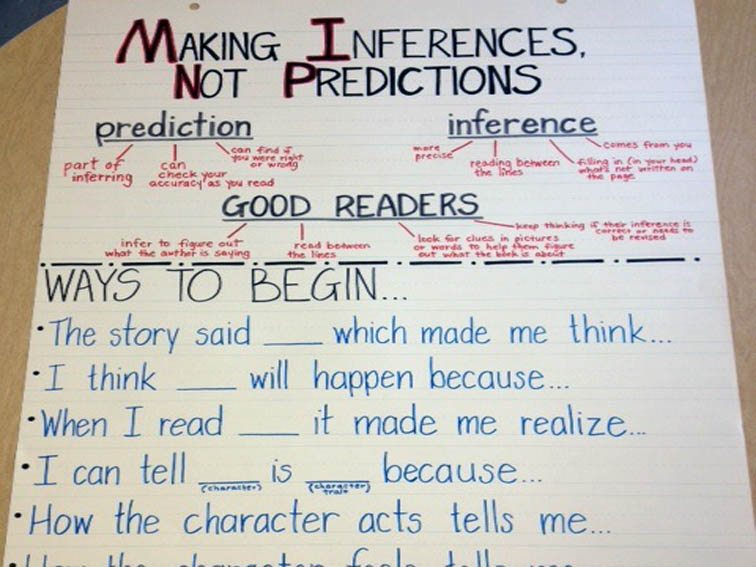 Character Inference Chart