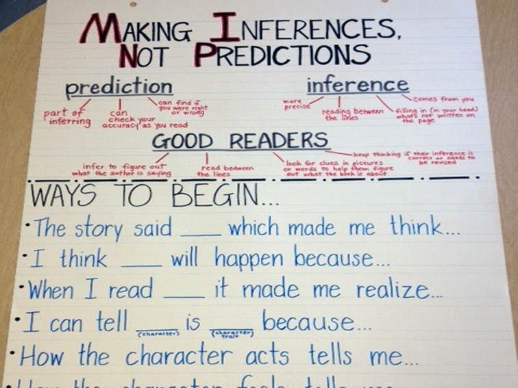 Prediction Anchor Chart