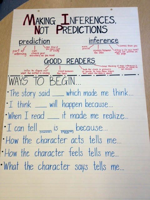 Making Predictions Anchor Chart