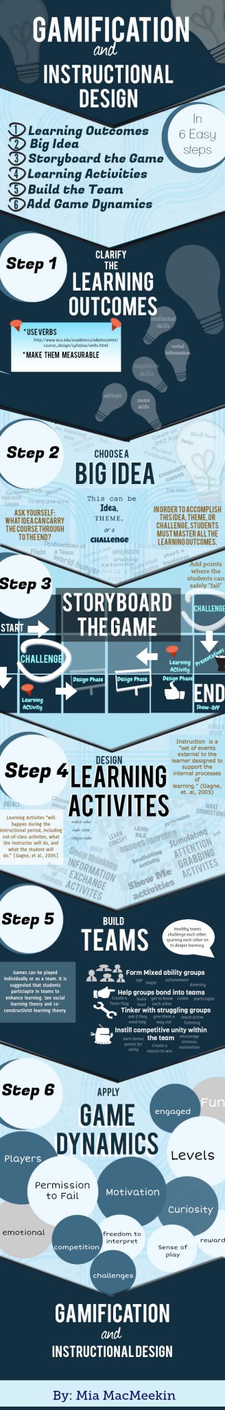gamification-instructional-design