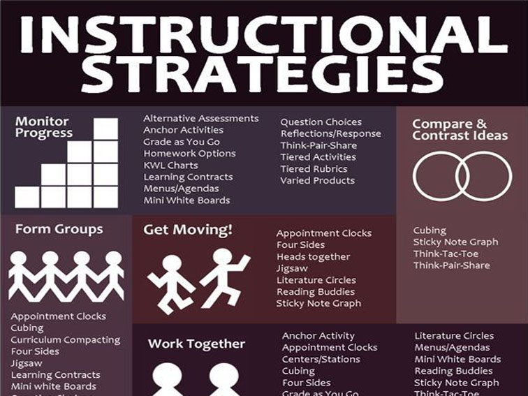 research on teaching strategies