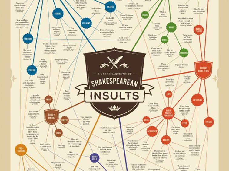 5 Ideas For Using Infographics To Teach Literature
