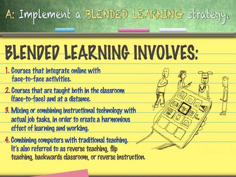 Blended Learning