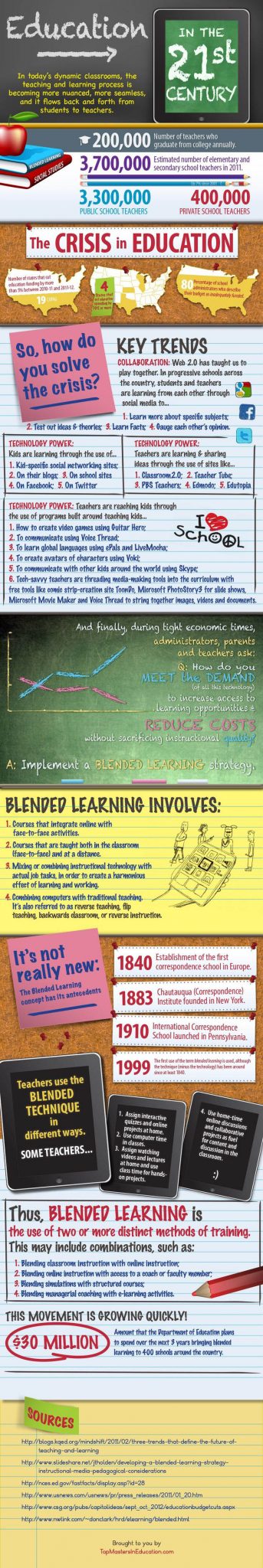 The Context & History Of Blended Learning