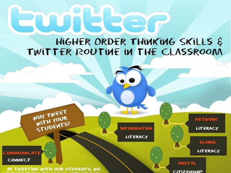 Establishing A Twitter Routine In Your Classroom