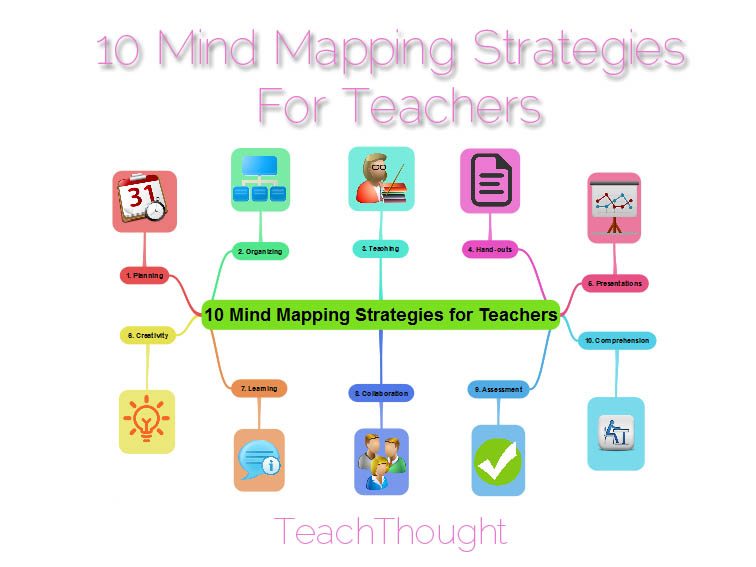 free mind mapping tools for teachers