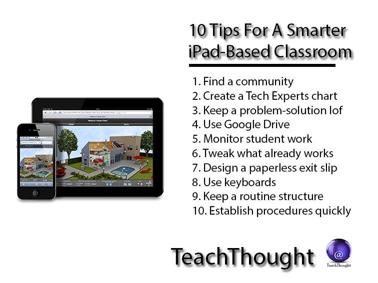 Ipad-based classroom