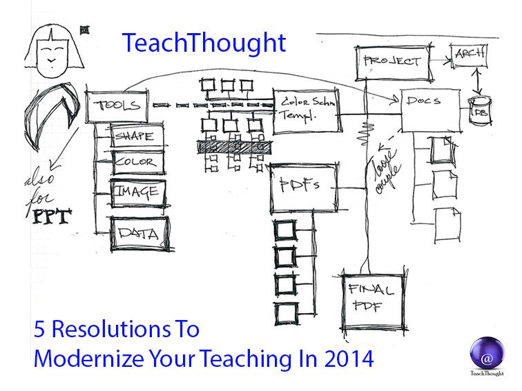 5 Resolutions To Modernize Your Teaching For 2014