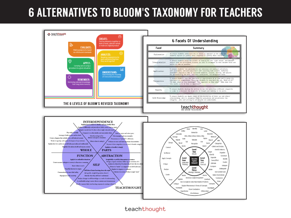 All 6 Levels of Understanding (on Bloom's Taxonomy) (2024)