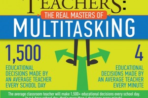 multitasking infographic