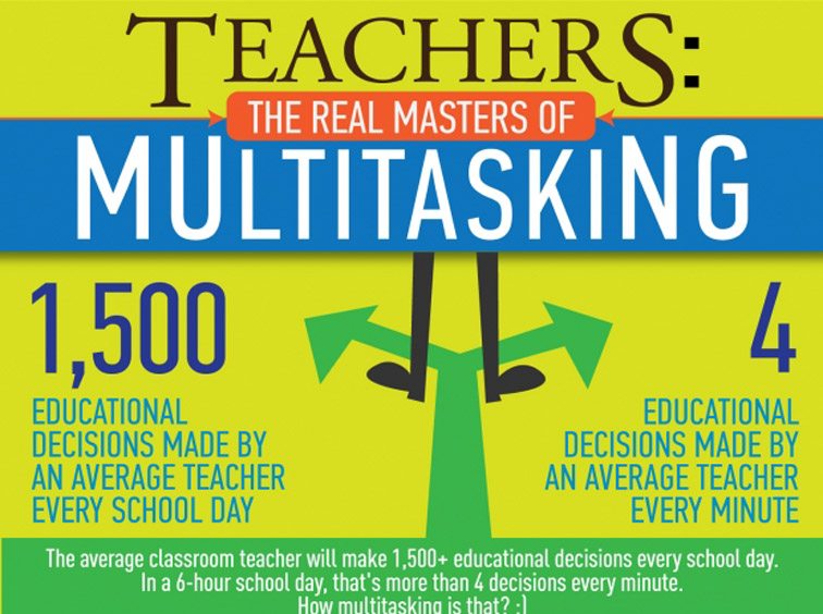 multitasking infographic