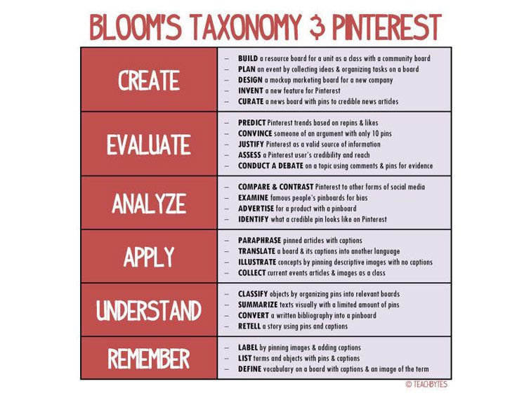 Blooms pinterest fi
