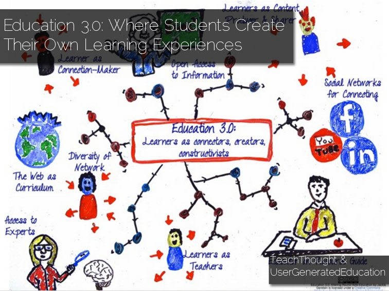 Education 3.0–Where Students Create Their Own Learning Experiences