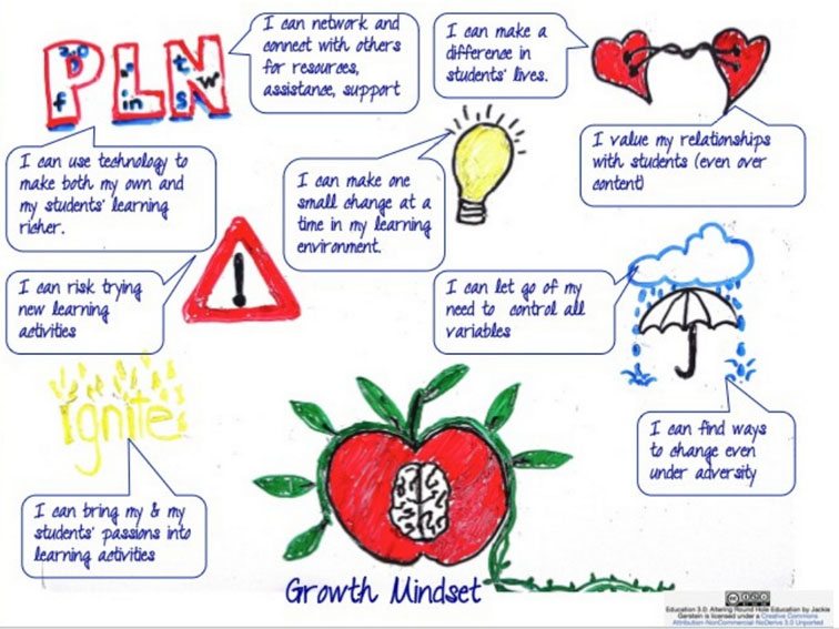 Establishing A Growth Mindset As A Teacher: 9 Statements Of Affirmation