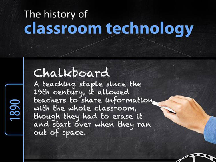 [Graphic] The History Of Technology In The Classroom