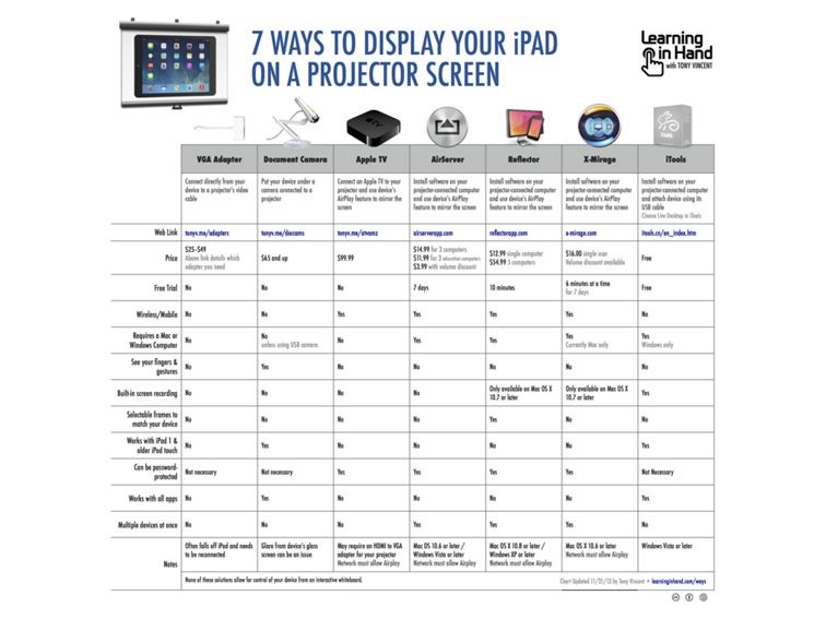 Ios mirroring apps fi