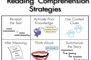25 Reading Strategies That Work In Every Content Area