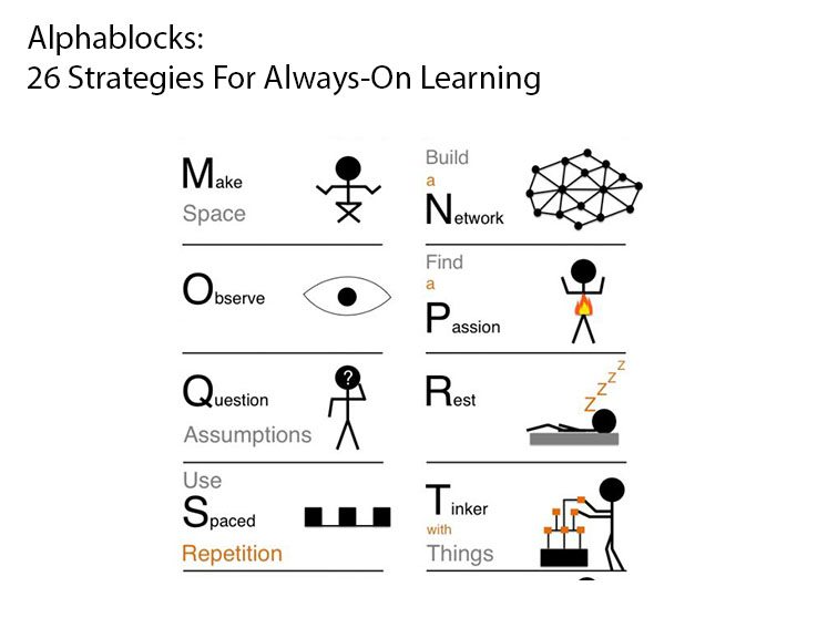 Alphablocks: 26 Strategies For Always-On Learning