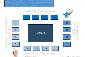 sync teaching method