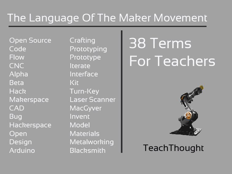The Language Of The Maker Movement: 38 Terms For Teachers