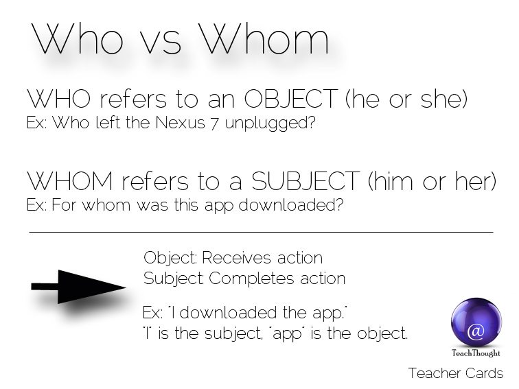 Introducing Teacher Cards: Whom Vs Who