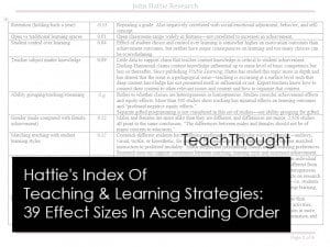 Hattie's Index Of Teaching & Learning Strategies: 39 Effect Sizes In ...