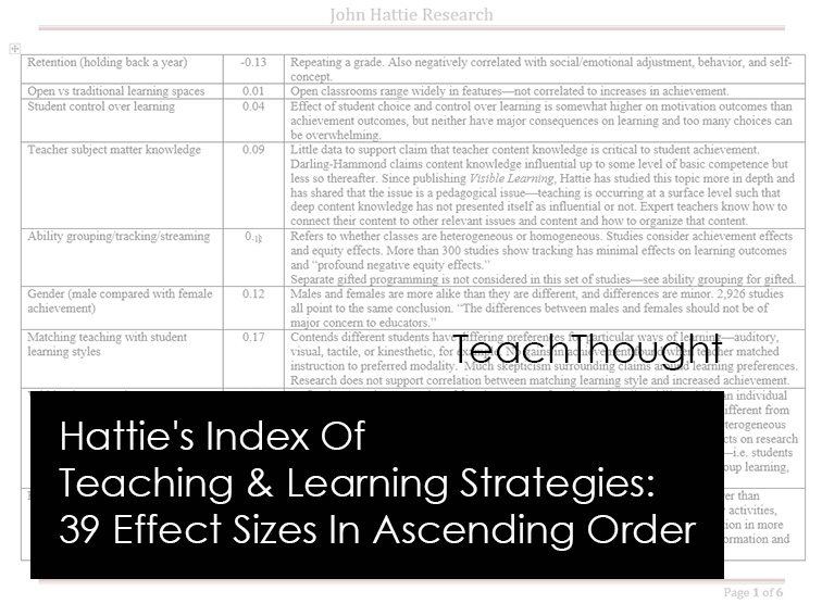 Hattie's index