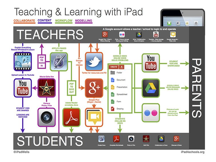 school-ipad-app-map-fi