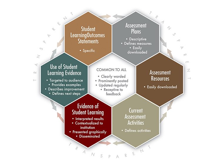 transparency framework