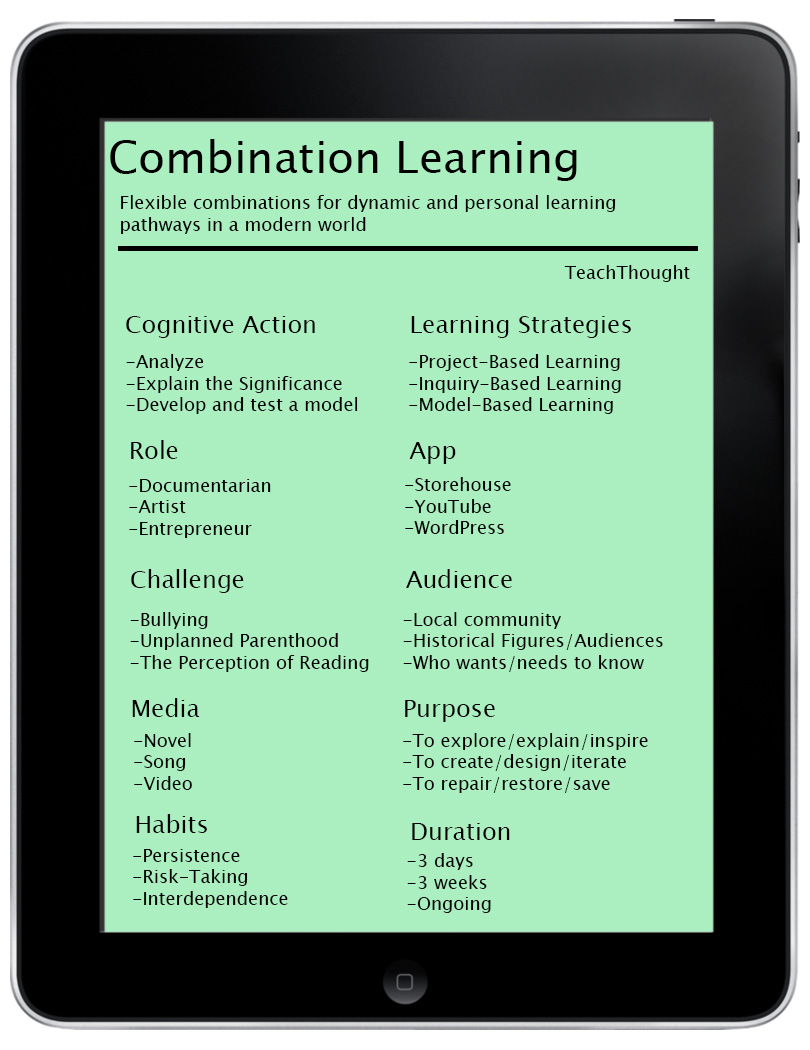 The Definition Of Combination Learning