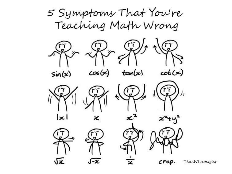 5 Symptoms That You're Teaching Math Wrong