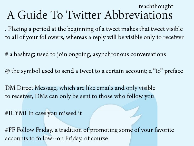Twitter abbreviation guide education fi
