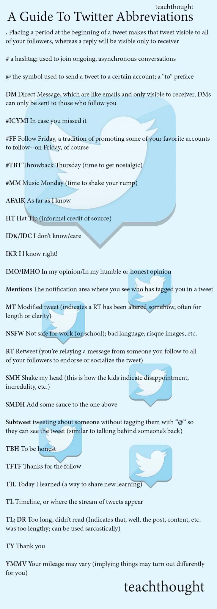 twitter-abbreviation-guide-education