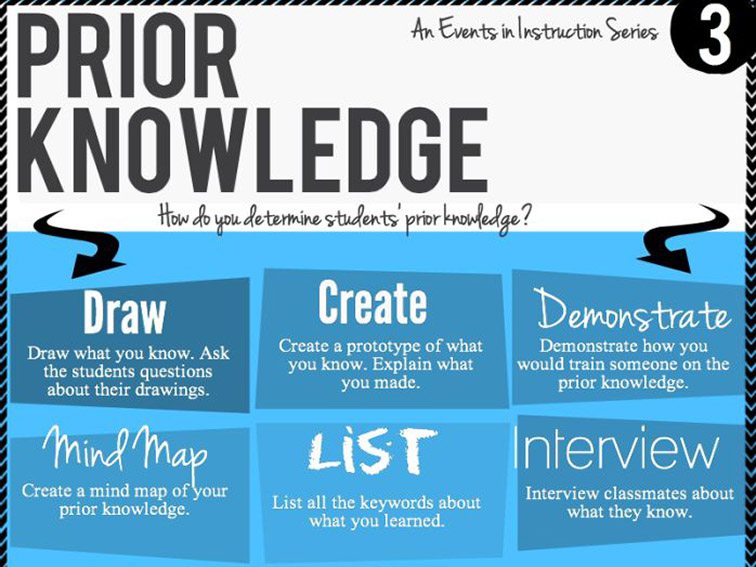 27 Ways To Assess Background Knowledge