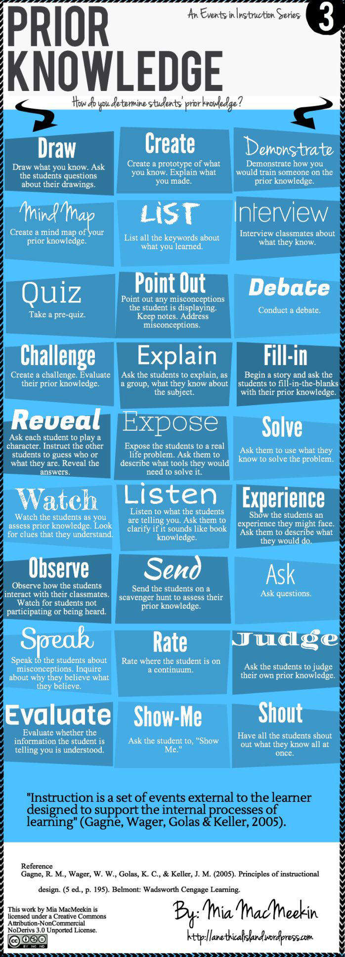 27 Ways To Assess Background Knowledge
