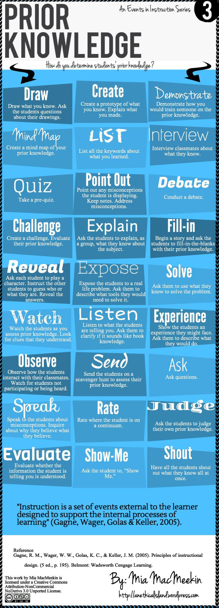 27 Ways To Assess Background Knowledge 27 Ways To Assess Background Knowledge