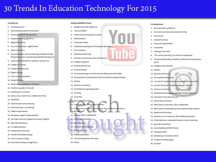 30 Trends In Education Technology For 2015