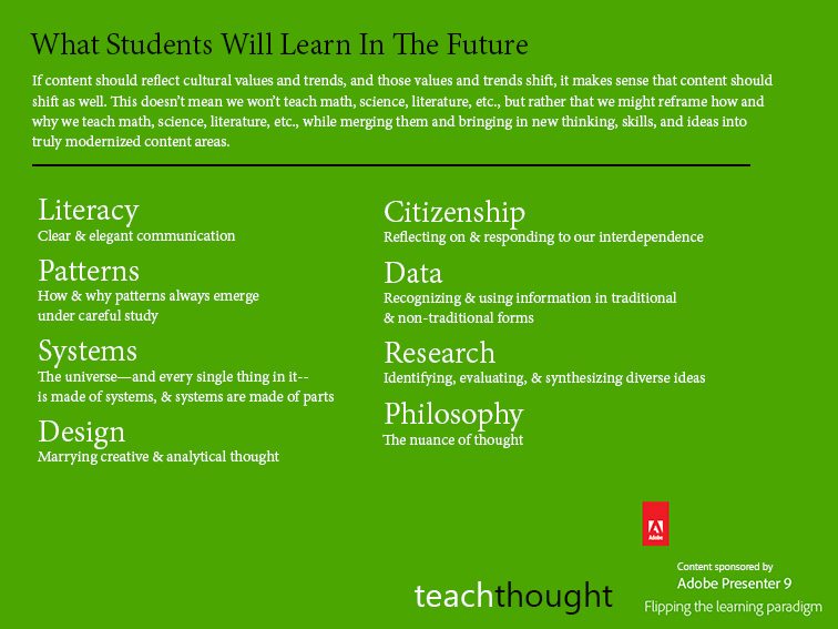 What Students Will Learn In The Future The Future Of Learning