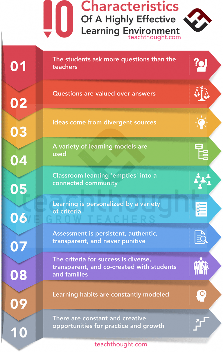 Research-Based Factors Of A Highly Effective Learning Environment ...