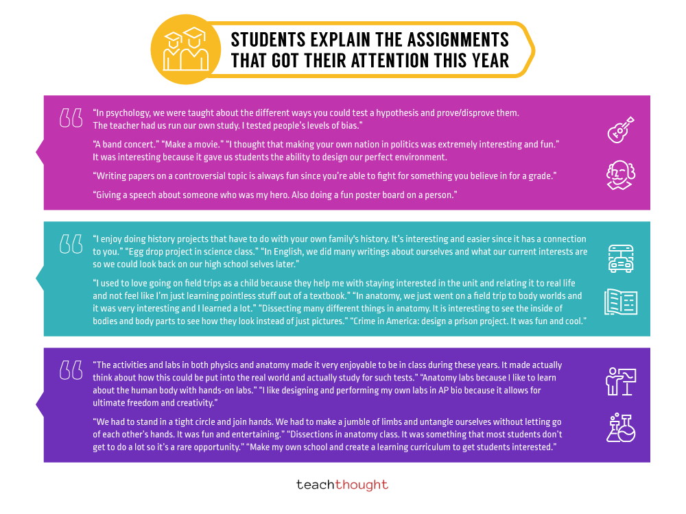 Students Explain Assignments