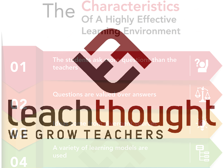 10 Characteristics Of A Highly Effective Learning Environment