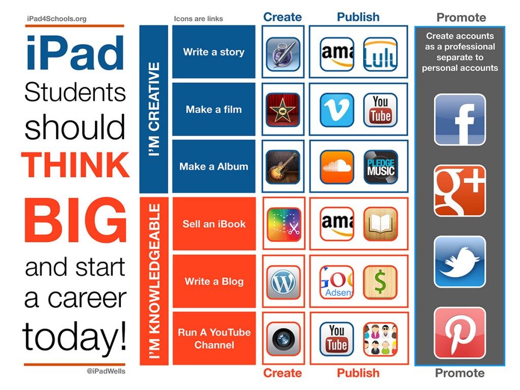 Ipad business fi