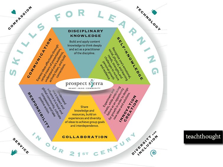 6 Priorities For Whole Learning