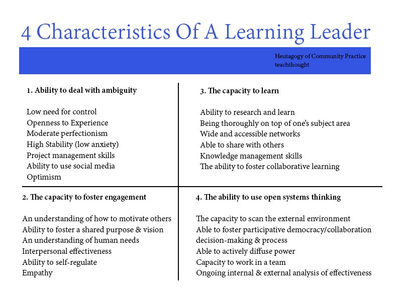 4 Characteristics Of Learning Leaders | Teach Thought