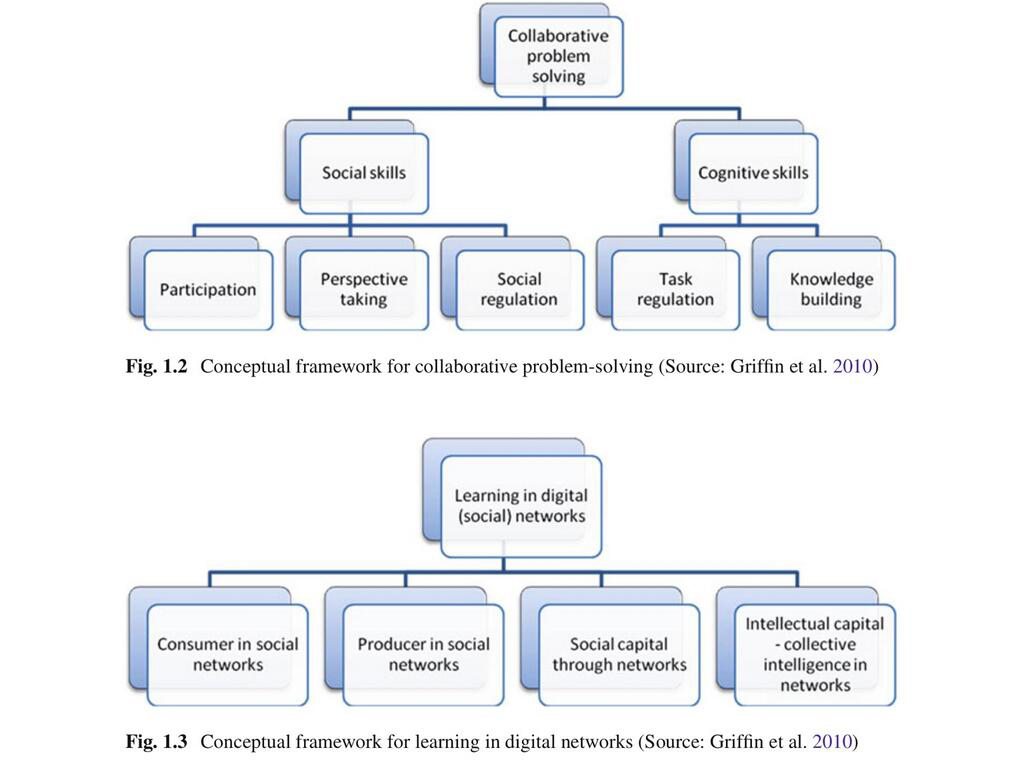 a framework for learning in digital networks